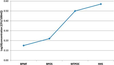 Bacteriological Quality of Bottled Drinking Water and Municipal Tap Water in Northeastern Ethiopia